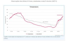 pelo-segundo-dia-consecutivo,-bauru-registra-menor-temperatura-do-ano